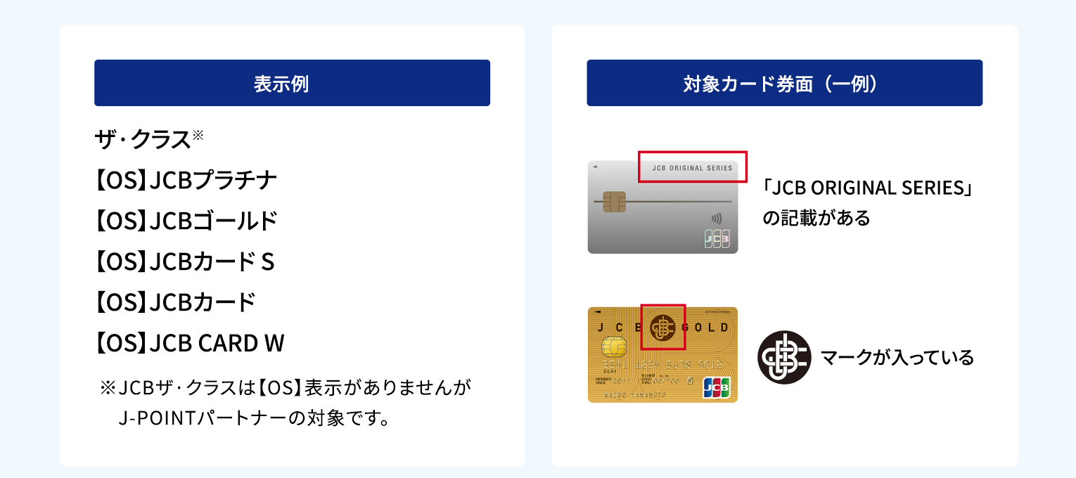 表示例 ザ・クラス 【OS】JCBプラチナ 【OS】JCBゴールド 【OS】JCBカード S 【OS】JCBカード 【OS】JCB CARD W ※JCBザ・クラスは【OS】表示がありませんがJ-POINTパートナーの対象です。対象カード券面（一例） 「JCB ORIGINAL SERIES」の記載がある マークが入っている