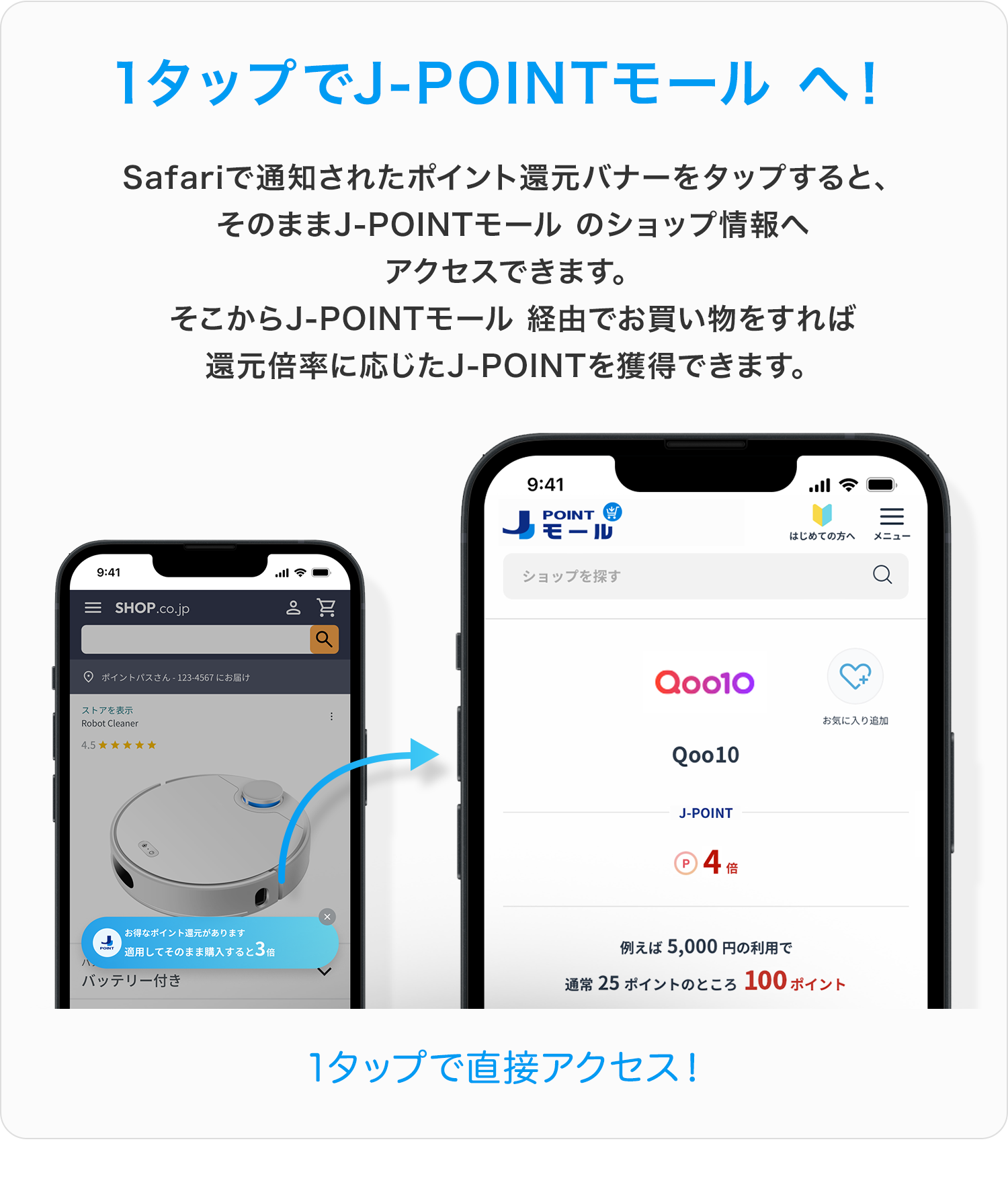 1タップでJ-POINTモールへ！Safariで通知されたポイント還元バナーをタップすると、そのままJ-POINTモール のショップ情報へアクセスできます。そこからJ-POINTモール 経由でお買い物をすれば還元倍率に応じたJ-POINTを獲得できます。