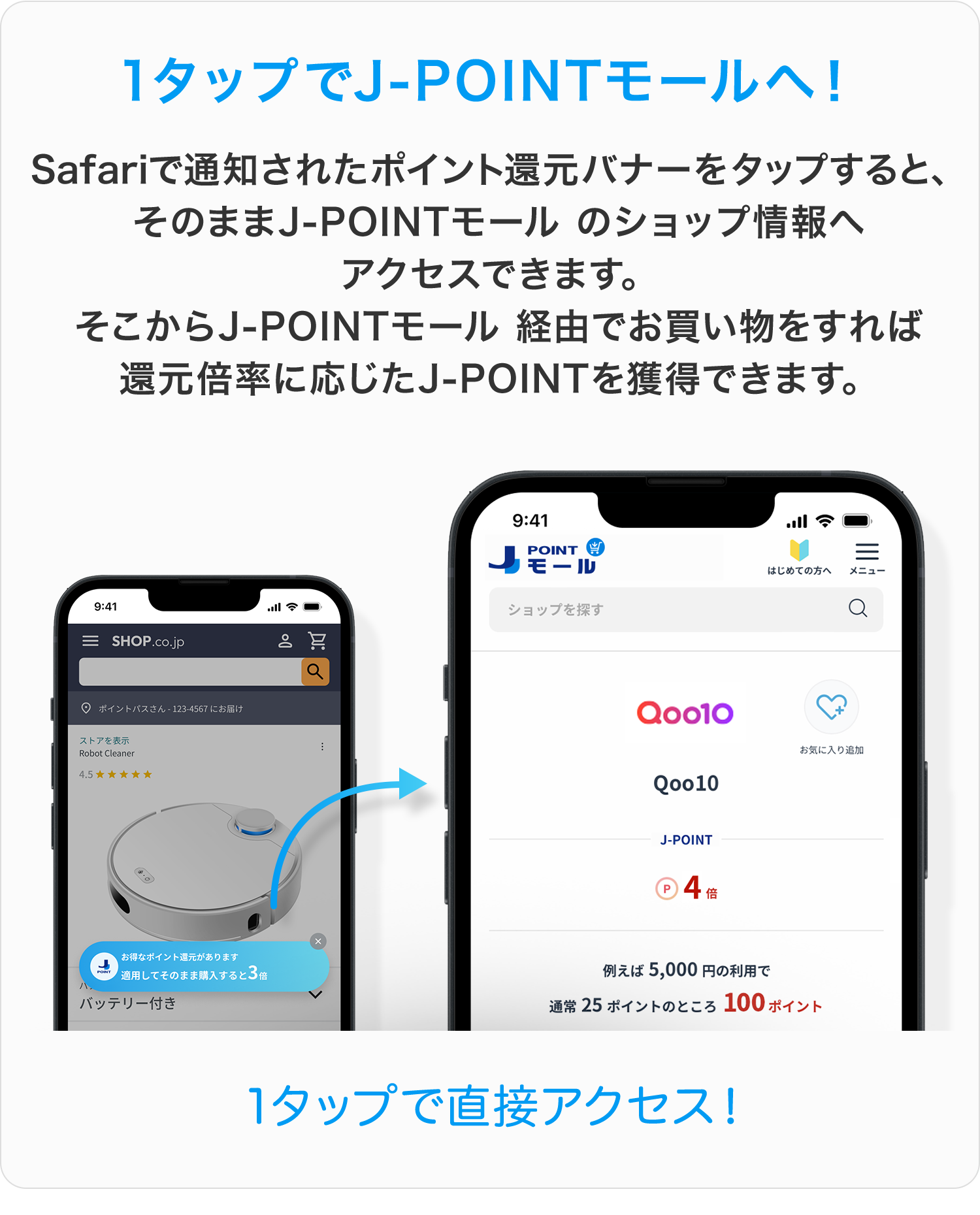 1タップでJ-POINTモールへ！Safariで通知されたポイント還元バナーをタップすると、そのままJ-POINTモール のショップ情報へアクセスできます。そこからJ-POINTモール 経由でお買い物をすれば還元倍率に応じたJ-POINTを獲得できます。